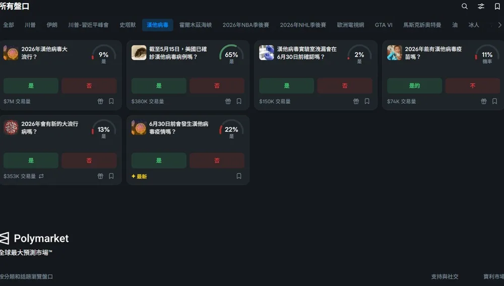 預測市場爭議同步炸開